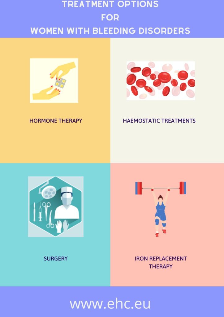 Treatment options for WBD